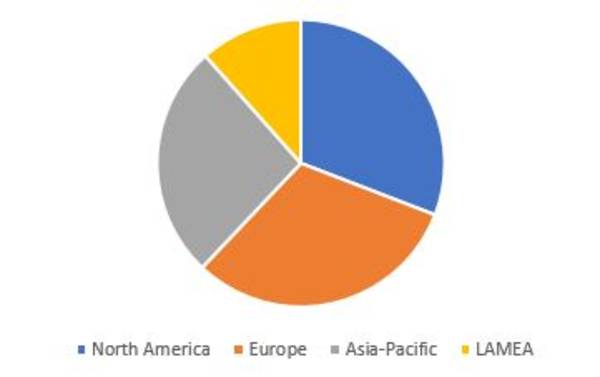 Allied Market Research.