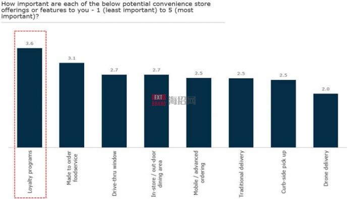 Chart-F