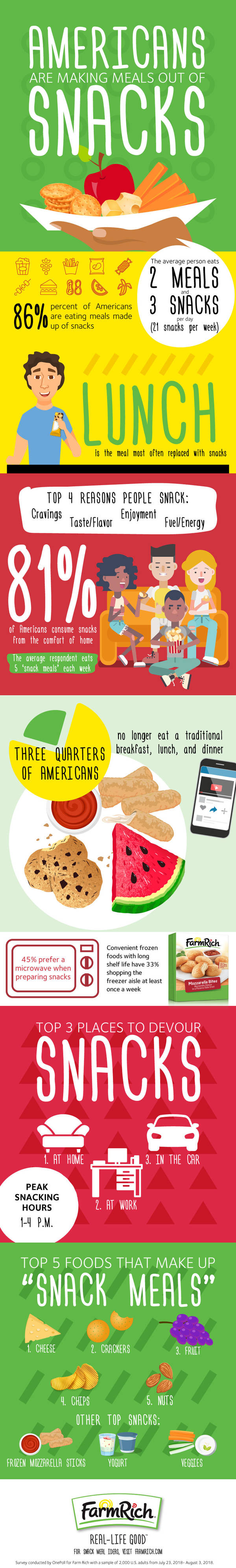 Snack Meals Infographic_final