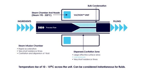 Steam Infusion Unit Diagram