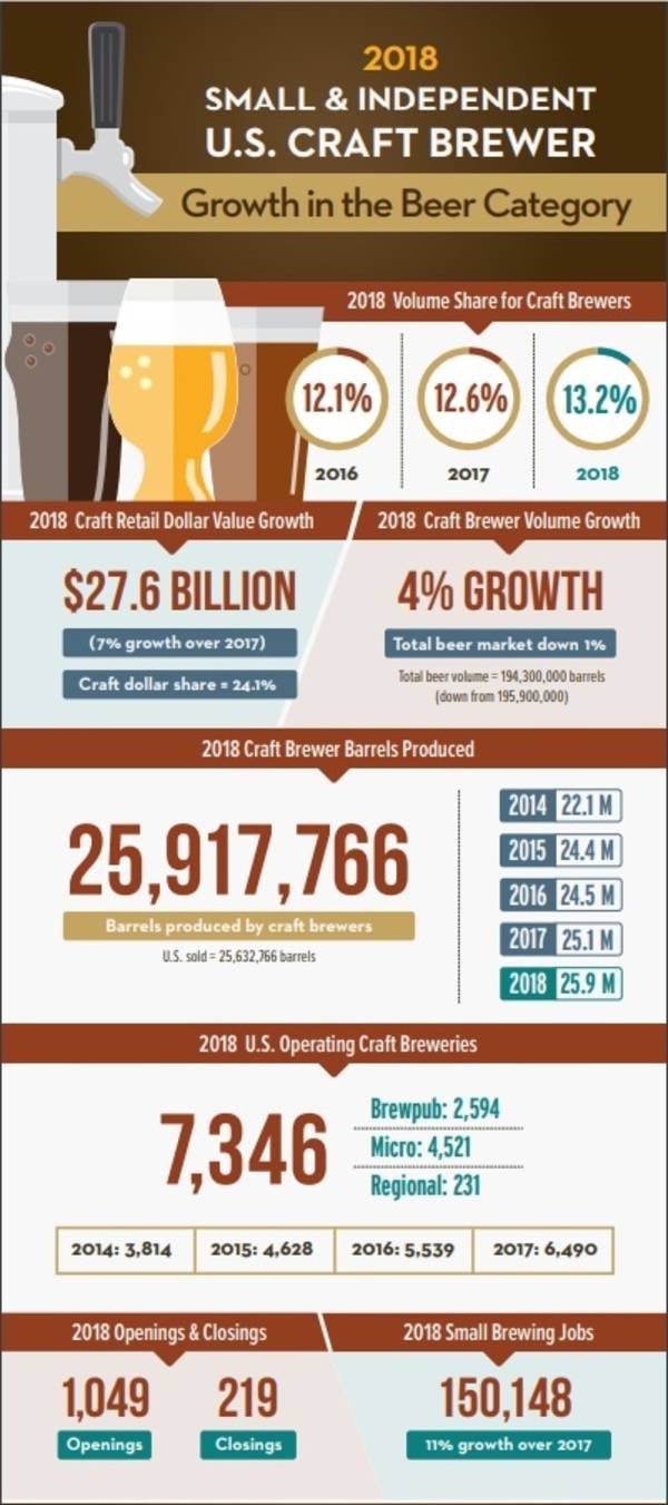 BA 2018 infographic april 2019