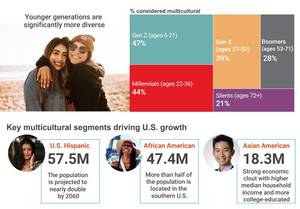 Acosta_multiculturalpopulation