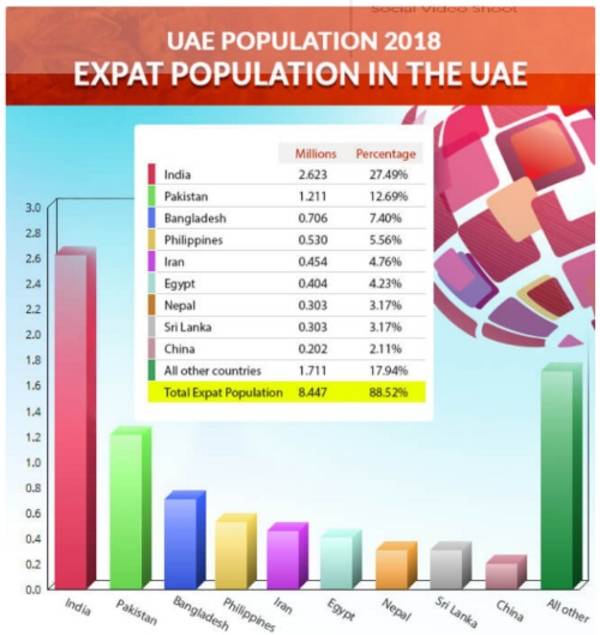 Indians in UAE