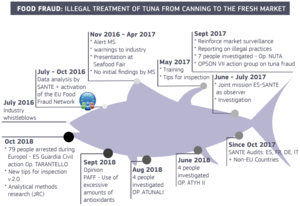 Tuna