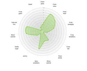 iSence Strawberry taste profile