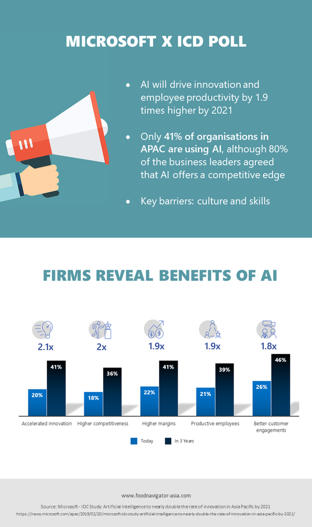 AI Infographic 4