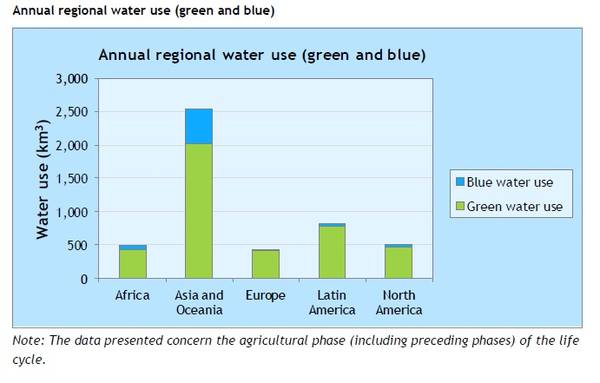 Annual regio<em></em>nal water use