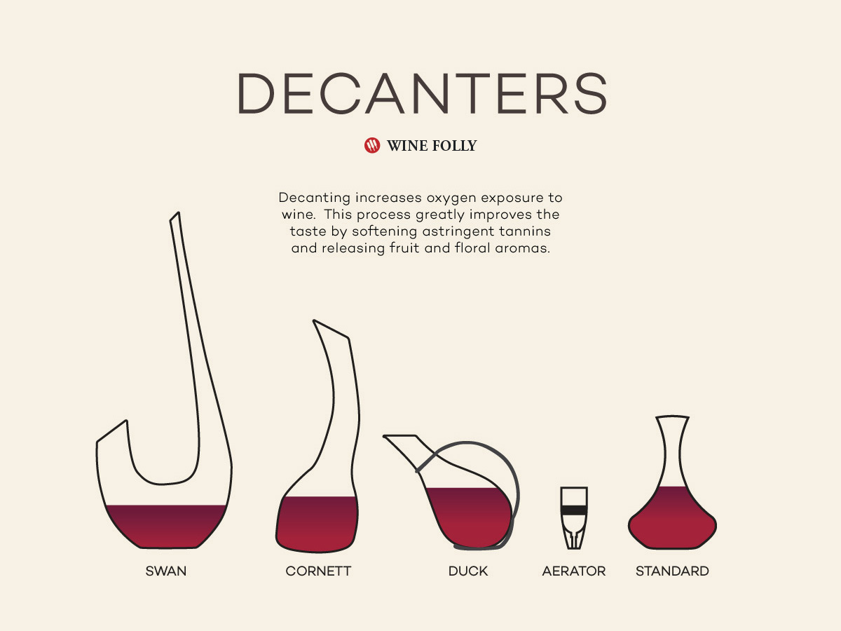 All a<em></em>bout decanters by Wine Folly