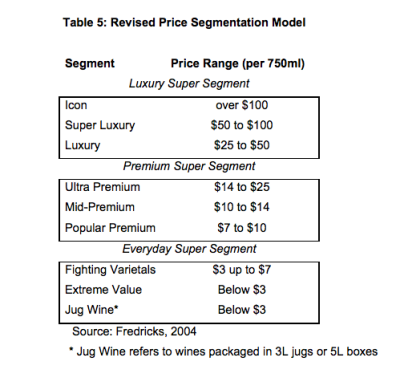 Wine pricing segmentation  AWBR (2005)