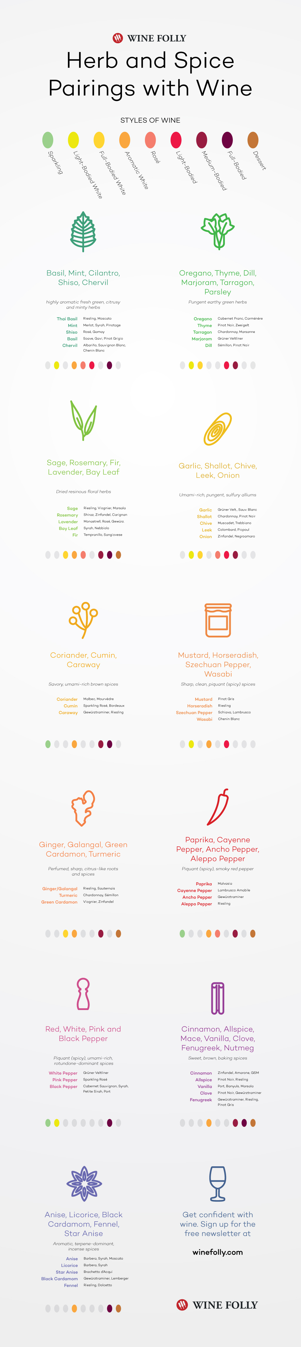 Herb and Spice Pairing with Wine by Wine Folly