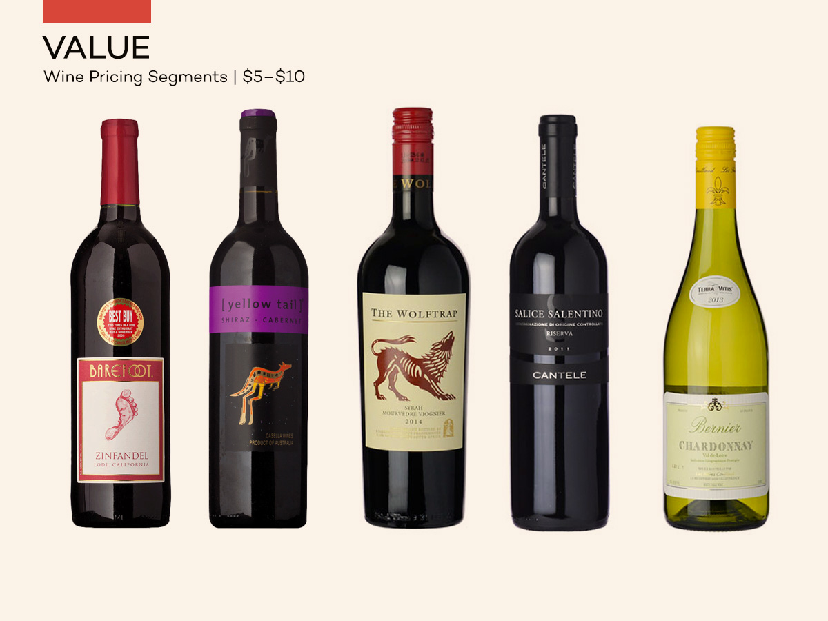 Wine Pricing - Value Wines