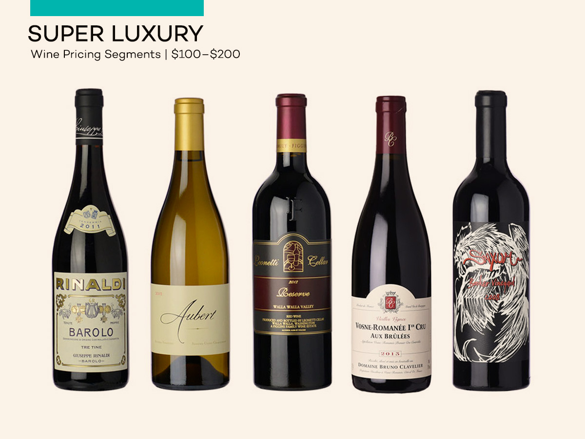 Wine Pricing - Super Luxury Wines