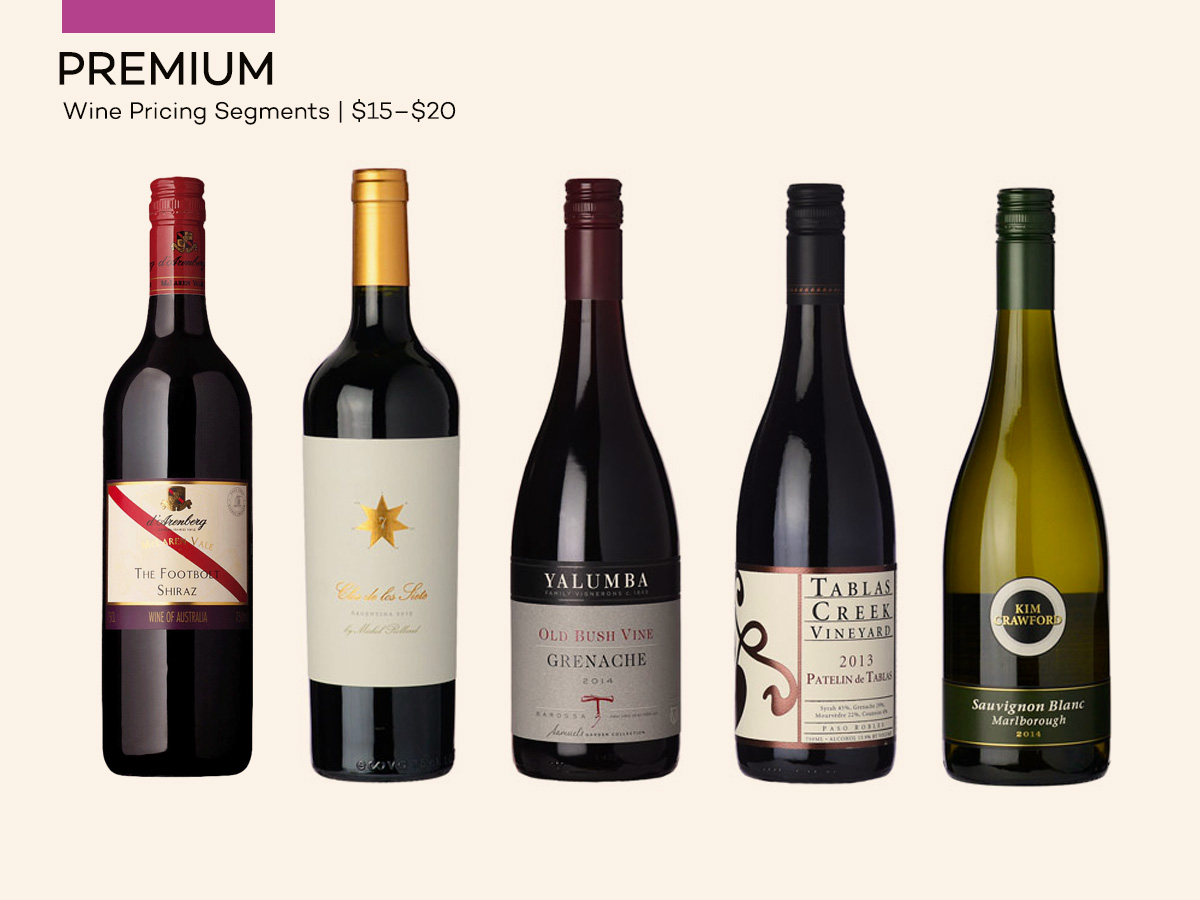 Wine Pricing - Premium Wines