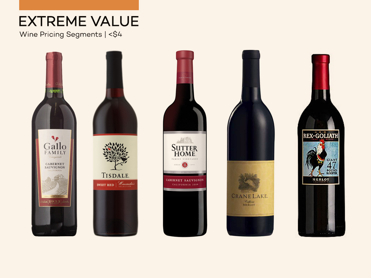 Wine Pricing - Extreme Value Wine