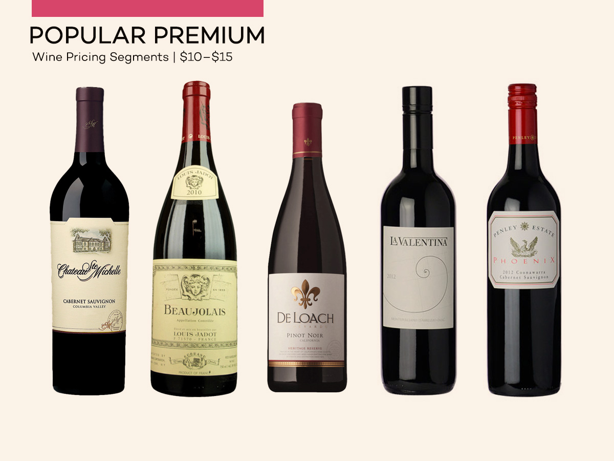Wine Pricing - Popular 