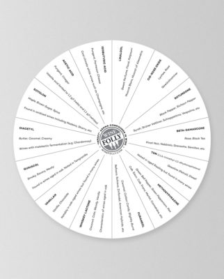 Wine Flavor Chart - Impact Compounds (back) by Wine Folly