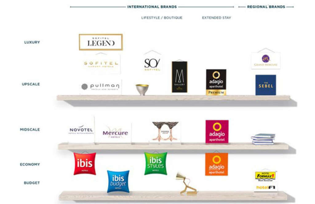 Hotel Brands: Who Owns What?