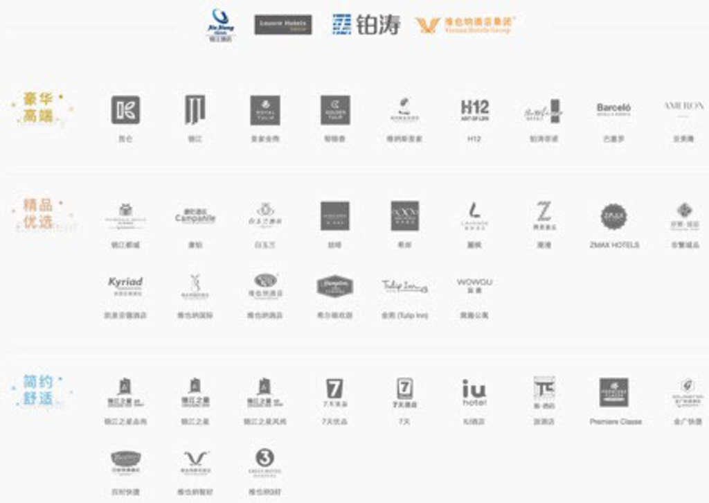 Hotel Brands: Who Owns What?