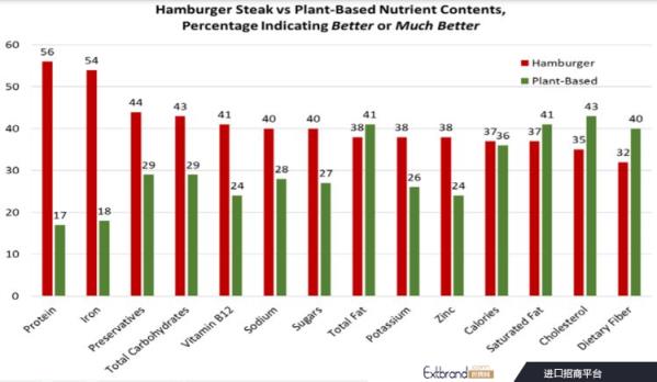 nutrients